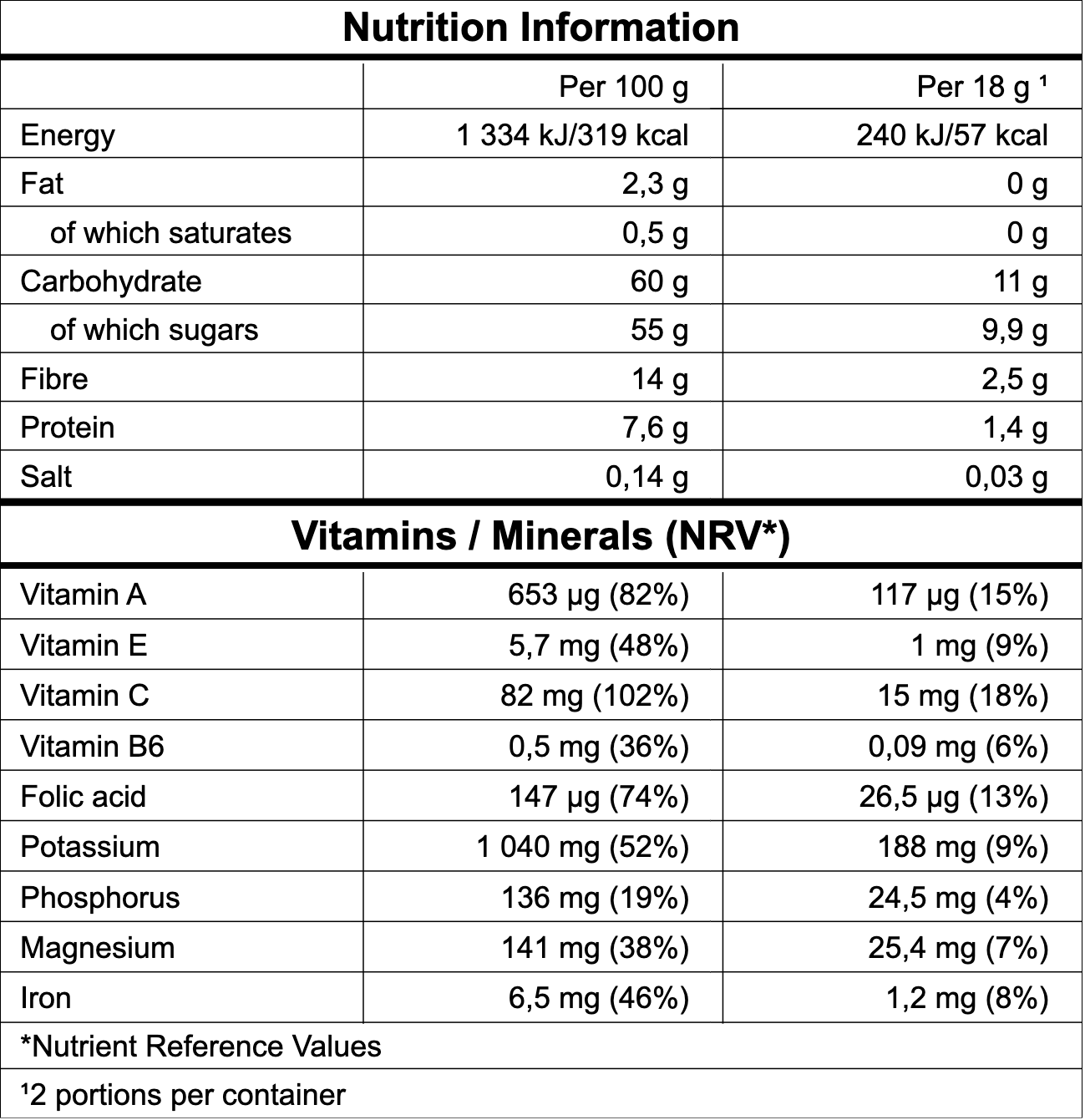 Greens lab results