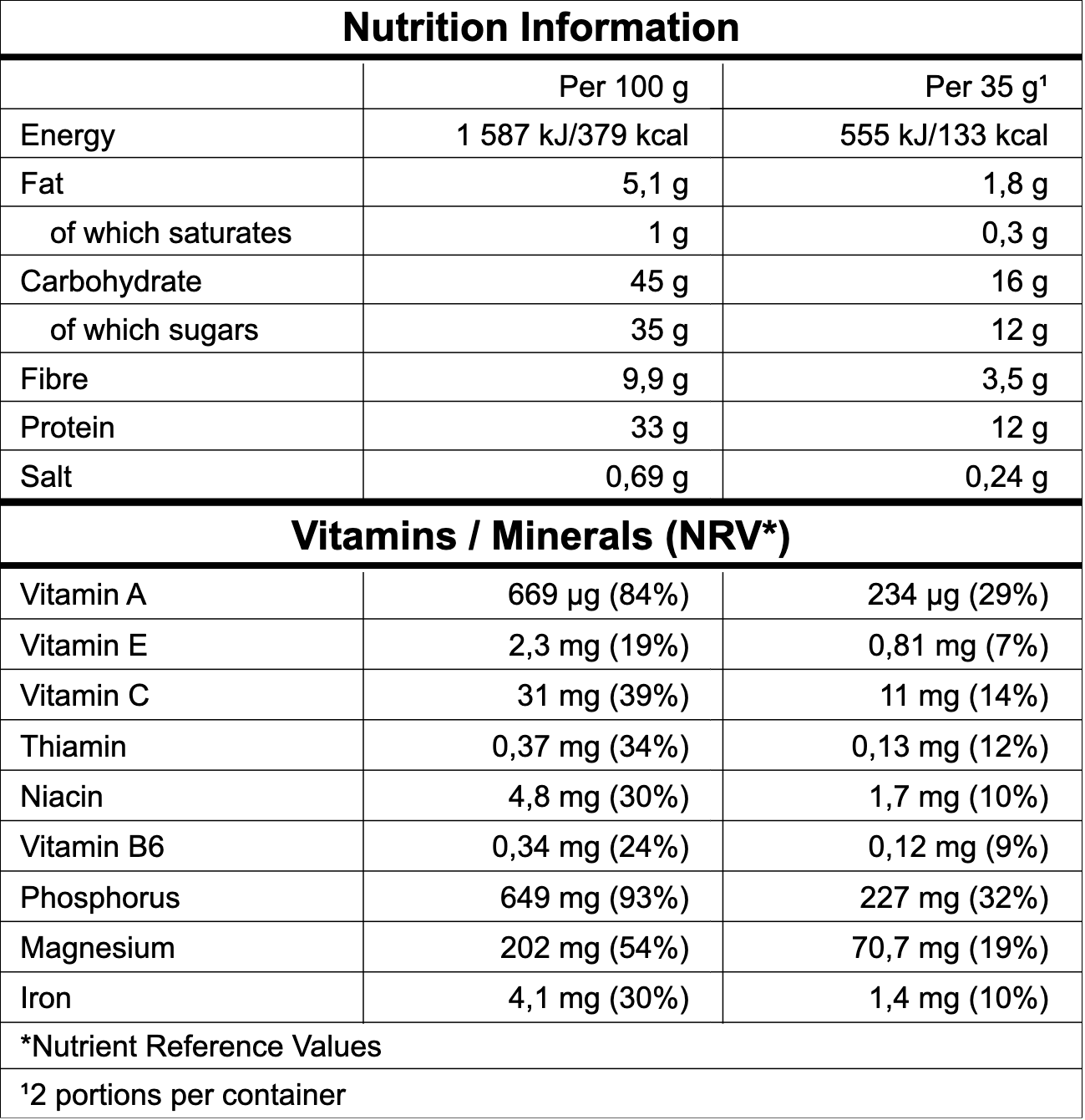 Protein smoothie matcha lab results